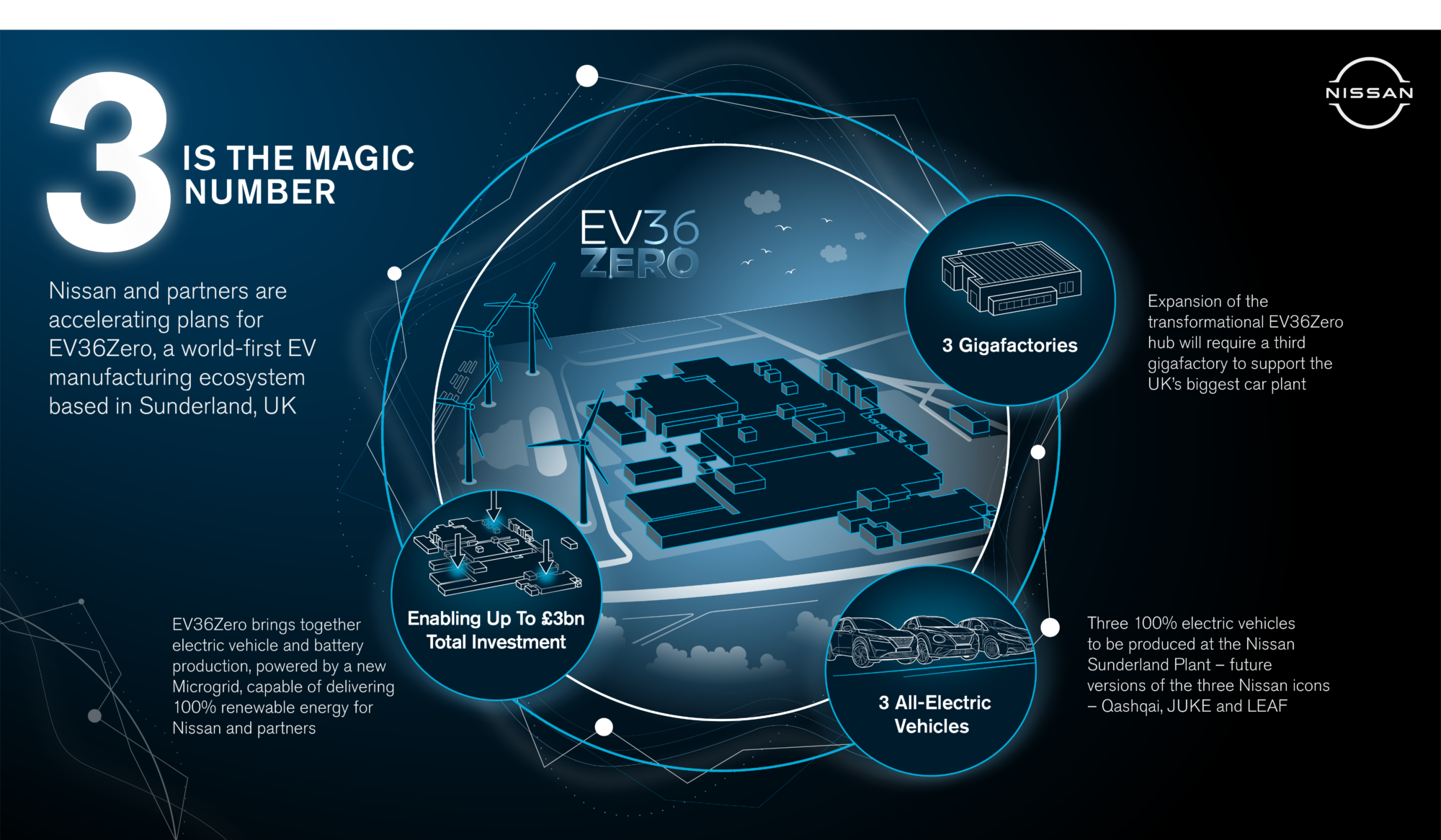 世界初のEV生産エコシステムプロジェクト「EV36Zero」