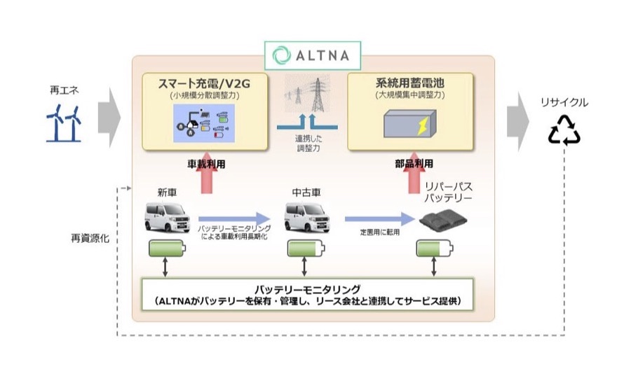 オルタナの事業