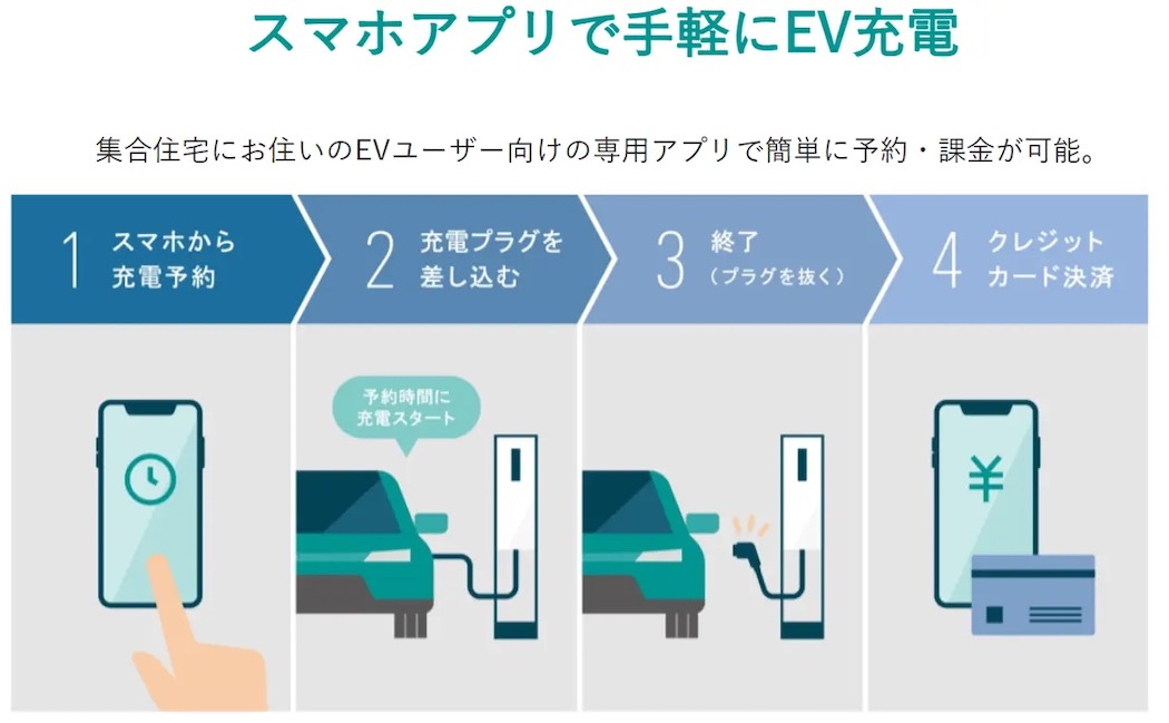 ユアスタンドのアプリ活用方法