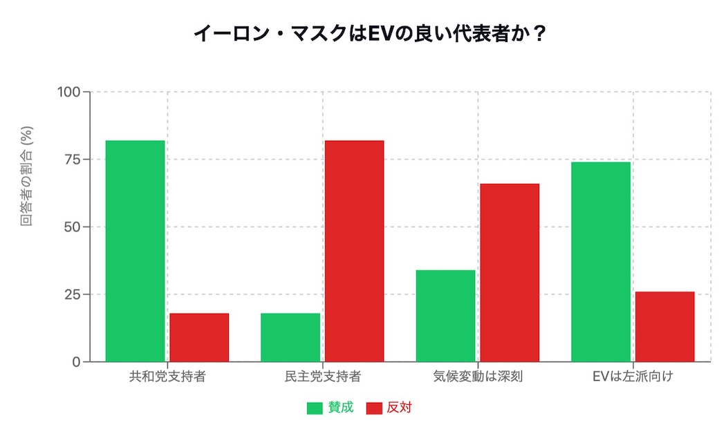 イーロンマスクはEVの良い代表か？