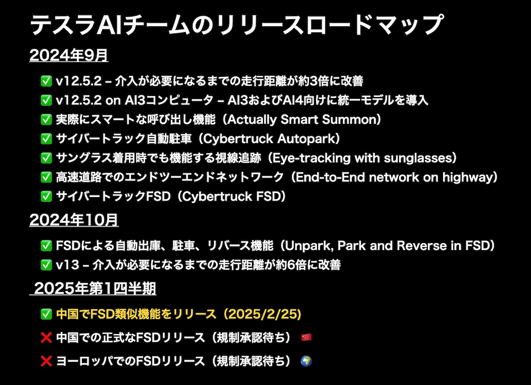 FSD関連機能リリースロードマップ（クレジット：Tesla AIチームのXへの投稿をもとに筆者が作成）